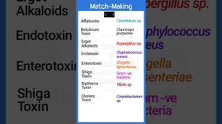 Microbial ToxinsMatchMakingtoxins microorganisms toxicology shorts basicappliedmicrobiology [upl. by Dinnage235]