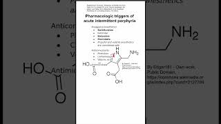 Pharmacologic triggers of acute intermittent porphyria [upl. by Yelik994]