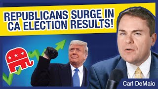 Republicans Surge in CA Election Results [upl. by Flam508]