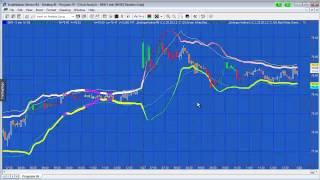 Program 59  Bollinger band squeeze and Keltner breakouts [upl. by Rosalinda]