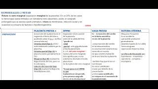 HEMORRAGIAS DE LA 2 MITAD DEL EMBARAZO placenta previaDPPNIvasa previarotura uterina [upl. by Formenti]