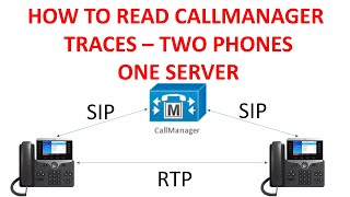 Read CallManager Traces  Phone To Phone Same Node [upl. by Alcus947]