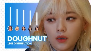 TWICE  Doughnut Line Distribution  Easy Lyrics Color Coded Without Adlibs [upl. by Juetta]