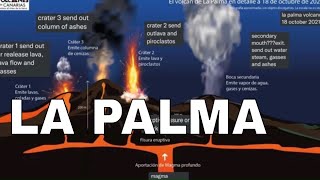 The Volcano may last 84 days December 12 as in 1585 longest Cumbre Vieja eruption [upl. by Reseta]