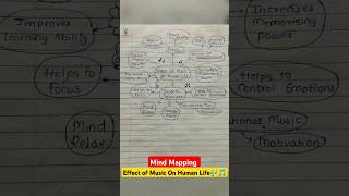 Mind MapEffectOfMusicOnHuman Lifemindmappinghscclass12 boardexamshortsshortsfeedshortsvideo [upl. by Sreip]