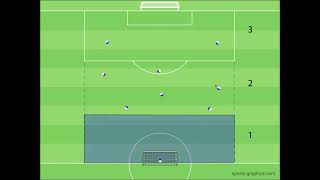 Abschlussspiel  8 vs 8  Guardiola Methods  Kompakt aufrücken  Spiel im letzten Drittel [upl. by Blythe]