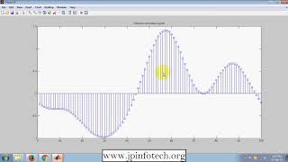 Structured Compressive SensingBased SpatioTemporal Joint Channel Estimation for FDD Massive MIMO [upl. by Enimasaj]