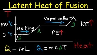 Latent Heat of Fusion and Vaporization Specific Heat Capacity amp Calorimetry  Physics [upl. by Innis]