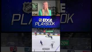 NHL EDGE Kaprizovs prolific skating and puckhandling [upl. by Notsob]