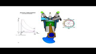 les 4 temps du moteursdiagramme téoriqueles réglages [upl. by Mukund]