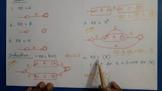 Conversion of NFA to DFA in Hindi  ToC  Studies Studio [upl. by Gorey475]