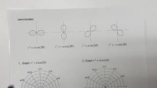 Lemniscate Graphs [upl. by Wesle]