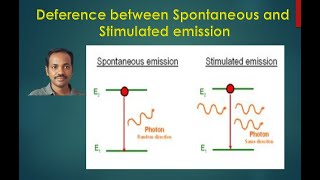 Difference between spontaneous and stimulated emission  DrRaheem Ahmed  Stimulated emission [upl. by Volin698]