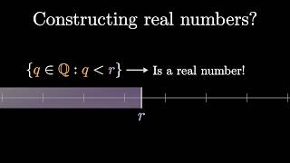 How to Construct Infinite Sets [upl. by Erich658]