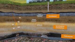 Animation Wie entsteht Mineralwasser [upl. by Eneleahs673]