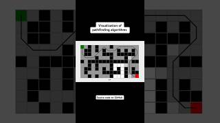 algorithm pathfinding game simulation coding csharp programming dijkstra astar bfs dfs [upl. by Daiz395]