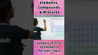 Elements Compounds amp Mixtures ICSE Class 7 Chemistry shorts [upl. by Macfadyn]