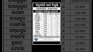 SECURITY GUARD JOB IN ODISHA  job security [upl. by Azal767]