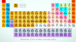 how to draw periodic table periodic table banna sikhaya with simple trips [upl. by Vatsug]