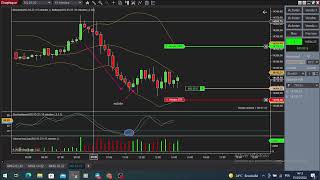 Stratégie Day Trading  Bollinger  Croisement du Stochastique [upl. by Herman]