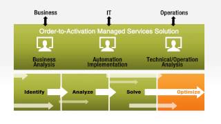 Amdocs Managed Services for Order to Activation [upl. by Eremehc]