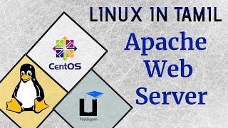 Apache web server in Tamil  Payilagam  Http  Https  TLS 12  Name amp port virtual hosting [upl. by Reinald]