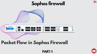 Understanding the Life of a Packet in Sophos Firewall  sophos [upl. by Enelrats]