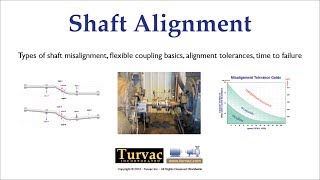 12 Definition Couplings Alignment Tolerances [upl. by Ranie]