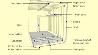 StructuralCrossSection1 [upl. by Adnirak]