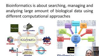 Introduction to Bioinformatics  definition and history Lecture 1 [upl. by Earal]