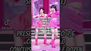 Esses idols são realmente dozens kpop shorts foryou [upl. by Ayital969]