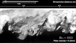 Spatially developing turbulent boundary layer on a flat plate [upl. by Ecneralc]