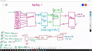 How to Troubleshoot Palo Alto Firewall using Global Counters Packet Filter amp Capture Flow Basic [upl. by Casmey]