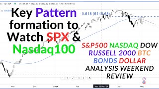 US Stock Indices Analysis  SPX SP500 US30 NQ100 NASDAQ RTY  Bond Dollar Gold Silver  7 July 24 [upl. by Kara]