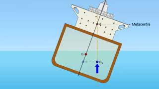 Fluid Mechanics  Module 2  Buoyancy Lecture 17 [upl. by Eldon]