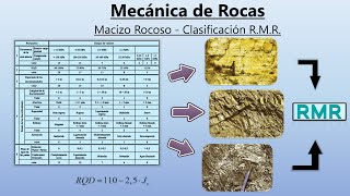 Clasificación RMR de Bieniawski  Macizos Rocosos  Mecánica de Rocas [upl. by Menzies]