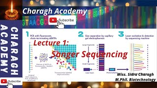 DNA Sequencing  Sanger Sequencing Lecture 1 [upl. by Tina976]