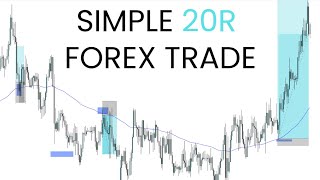 120R FOREX TRADE EURAUD TRADE BREAKDOWN [upl. by Leilani674]