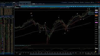 SampP 500  Elliott Wave Weekly Update 10192024 by Michael Filighera [upl. by Yenttihw251]