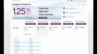 Ally Bank CDs  3 types of Certificates of Deposits [upl. by Fiorenza]