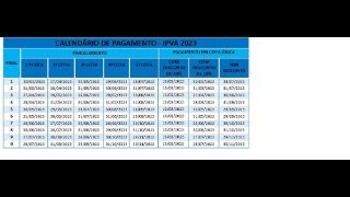 IPVA 2023 DESCONTOS E PARCELAMENTO [upl. by Nyllek]