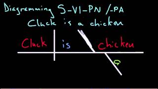 Diagramming Subject Linking Verb Predicate Nominative and Adjective [upl. by Esiuole830]