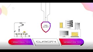 The Claroty Platform  A Complete OT Security Solution [upl. by Zahc]