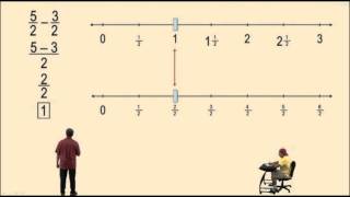 Demonstrating Equivalent Fractions using Number Lines Part 2 [upl. by Wurst]