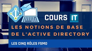 Active Directory  les cinq rôles FSMO [upl. by Nioe]