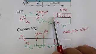 Beam Reactions  UDL Moment amp Point Load [upl. by Gem240]