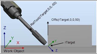 ABB RAPID programming  Offs versus Reltool [upl. by Kennie]