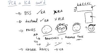 PCA vs ICA Continued  Georgia Tech  Machine Learning [upl. by Willcox]