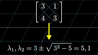 A quick trick for computing eigenvalues  Chapter 15 Essence of linear algebra [upl. by Yaf]