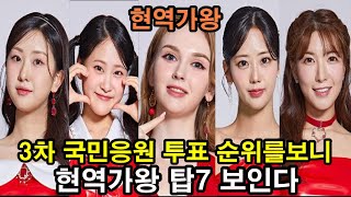 MBN 현역가왕 통곡과 오열속 탈락자 발표quot 탑7 후보 확정 증거 포착quot누가누가탈락하나 국민응원투표순위 전유진 김다현 마리아 강혜연 류원정 별사랑 박혜신 마이진 별사랑 [upl. by Kristy]